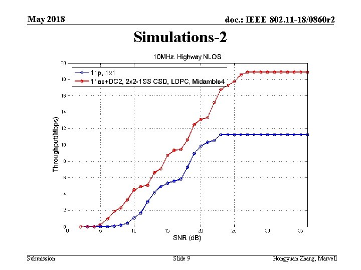 May 2018 doc. : IEEE 802. 11 -18/0860 r 2 Simulations-2 Submission Slide 9