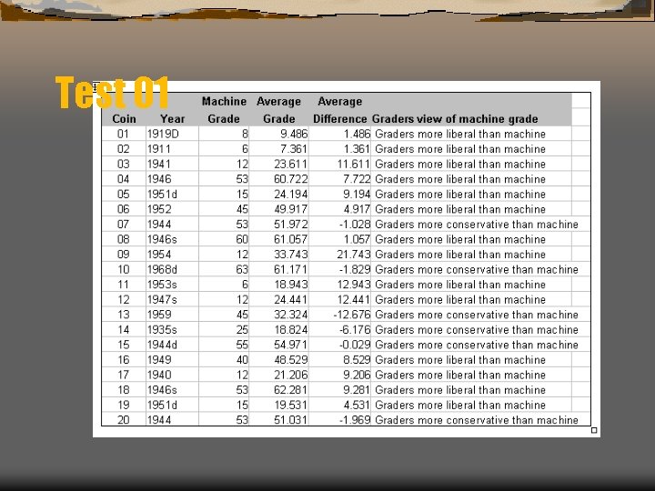 Machine assisted visual grading of rare collectibles over