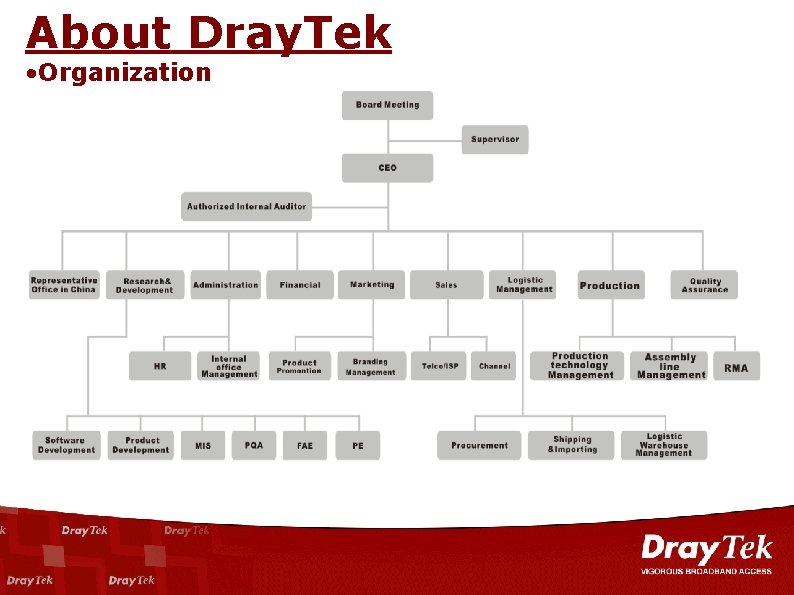 About Dray. Tek • Organization 