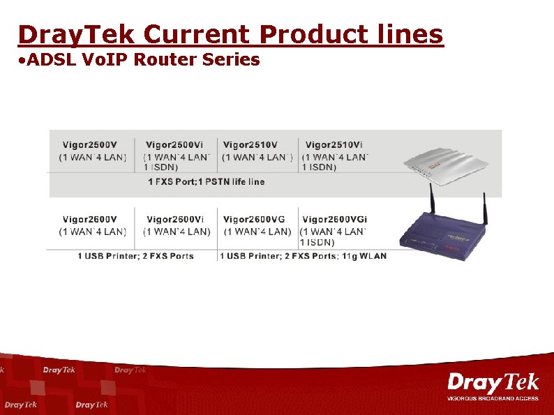 Dray. Tek Current Product lines • ADSL Vo. IP Router Series 