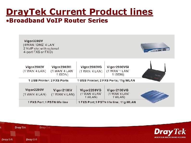 Dray. Tek Current Product lines • Broadband Vo. IP Router Series 
