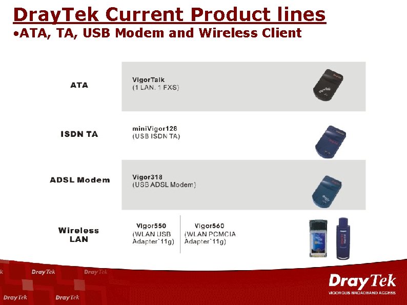 Dray. Tek Current Product lines • ATA, USB Modem and Wireless Client 
