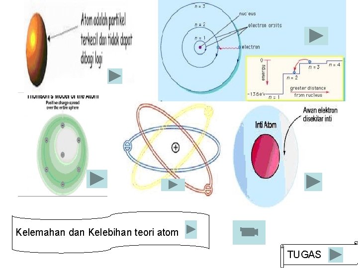 Kelemahan dan Kelebihan teori atom TUGAS 