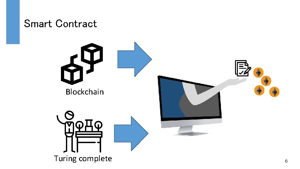 Smart Contract Blockchain Turing complete 6 