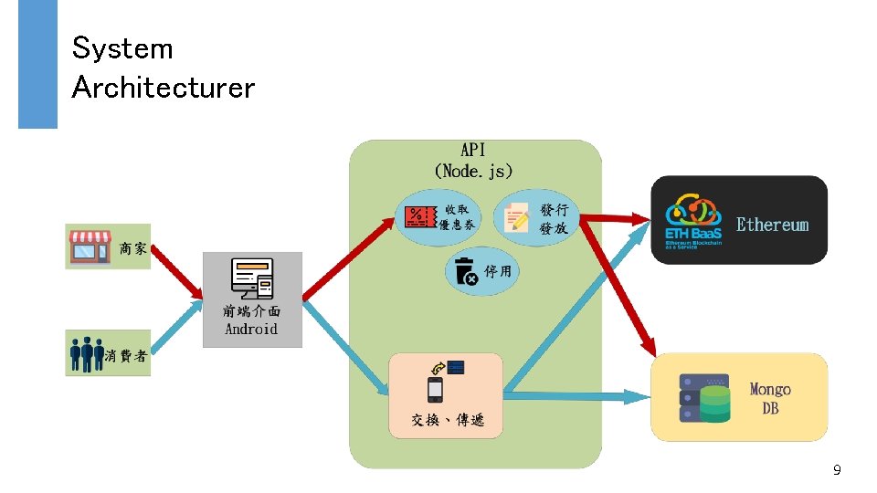 System Architecturer 9 