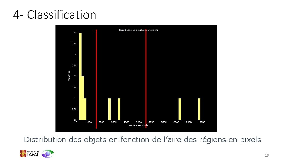 4 - Classification Distribution des objets en fonction de l’aire des régions en pixels