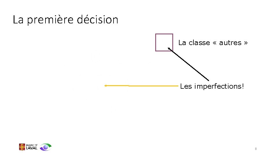 La première décision La classe « autres » Les imperfections! 8 