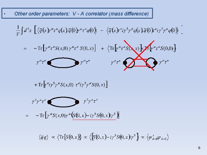  • Other order parameters: V - A correlator (mass difference) 6 