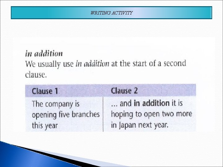 WRITING ACTIVITY WRITING ACTIVITY