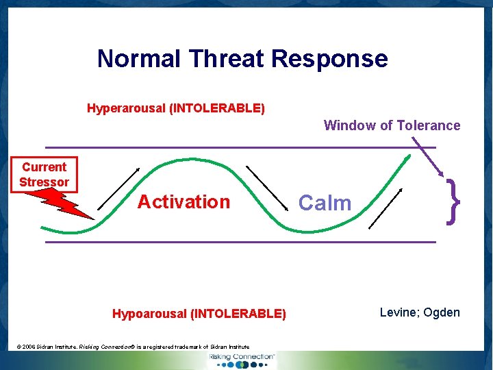 Normal Threat Response Hyperarousal (INTOLERABLE) Window of Tolerance ________________ Current Stressor Calm ________________ Activation
