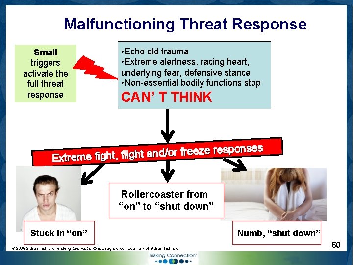 Malfunctioning Threat Response Small triggers activate the full threat response • Echo old trauma