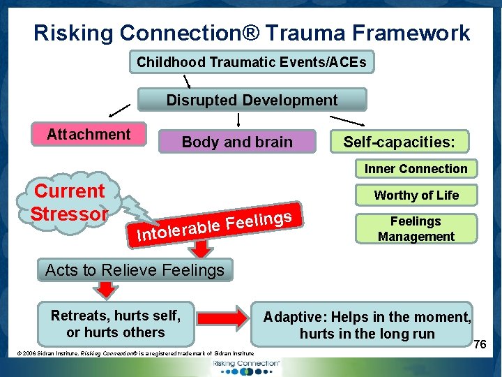 Risking Connection® Trauma Framework Childhood Traumatic Events/ACEs Disrupted Development Attachment Body and brain Self-capacities: