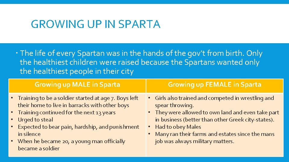 GROWING UP IN SPARTA The life of every Spartan was in the hands of