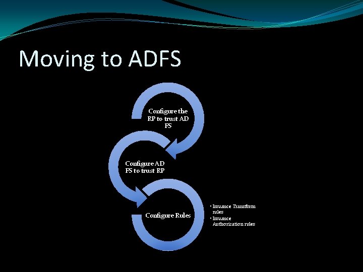 Moving to ADFS Configure the RP to trust AD FS Configure AD FS to