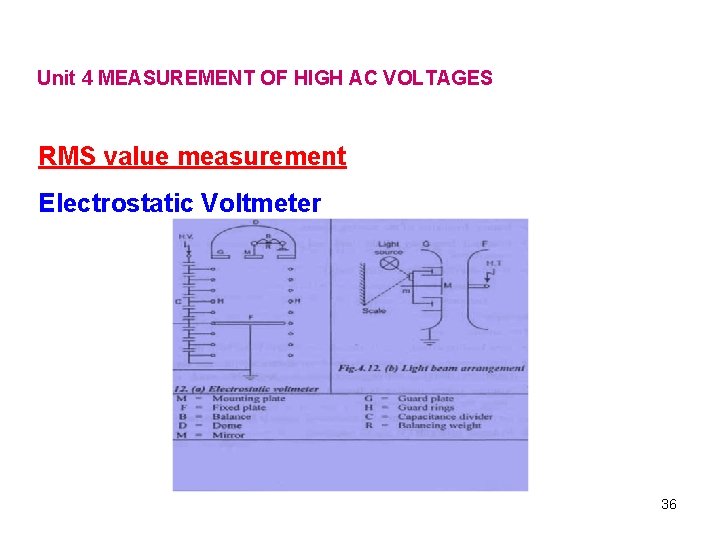 Unit 4 MEASUREMENT OF HIGH AC VOLTAGES RMS value measurement Electrostatic Voltmeter 36 