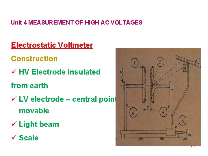 Unit 4 MEASUREMENT OF HIGH AC VOLTAGES Electrostatic Voltmeter Construction ü HV Electrode insulated