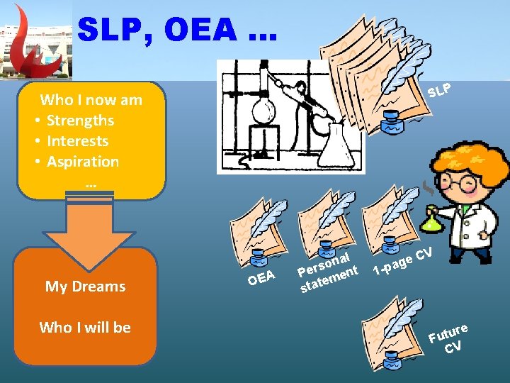 SLP, OEA … SLP Who I now am • Strengths • Interests • Aspiration