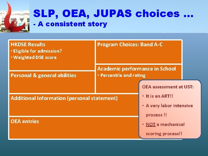 SLP, OEA, JUPAS choices … - A consistent story HKDSE Results • Eligible for