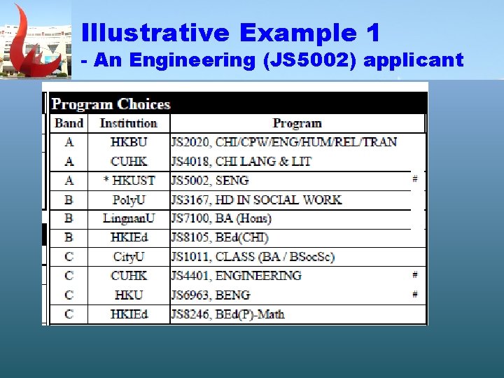 Illustrative Example 1 - An Engineering (JS 5002) applicant 