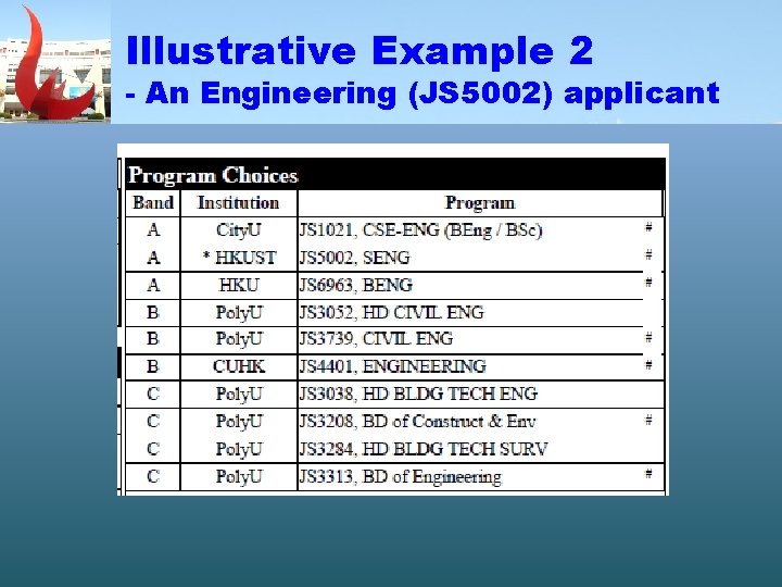 Illustrative Example 2 - An Engineering (JS 5002) applicant 