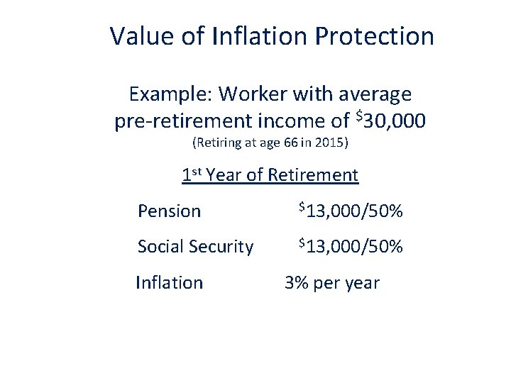 Value of Inflation Protection Example: Worker with average pre-retirement income of $30, 000 (Retiring