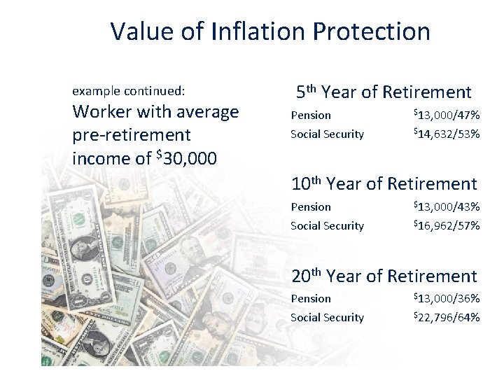 Value of Inflation Protection example continued: Worker with average pre-retirement income of $30, 000