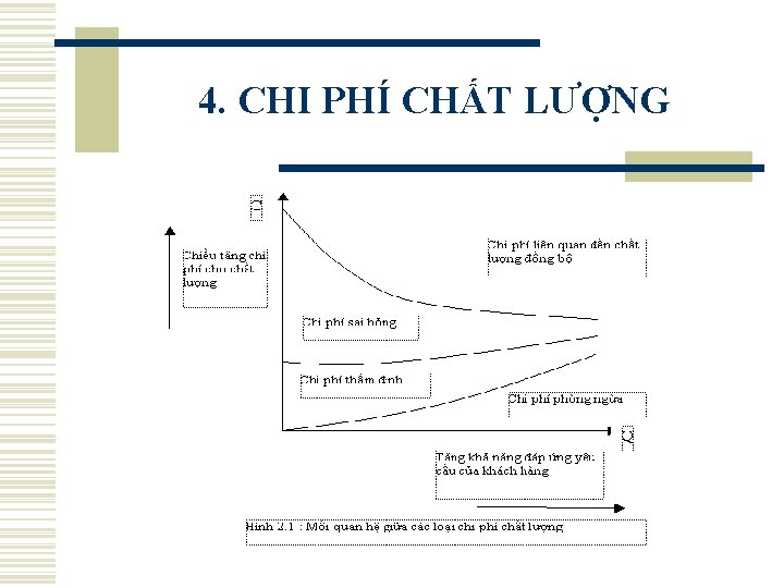 4. CHI PHÍ CHẤT LƯỢNG 