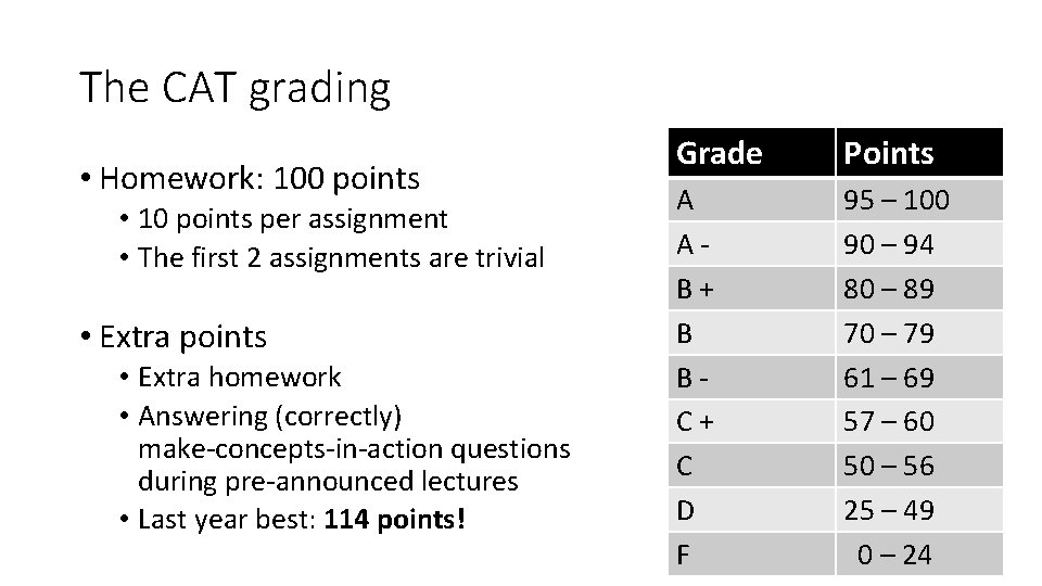 The CAT grading • Homework: 100 points • 10 points per assignment • The