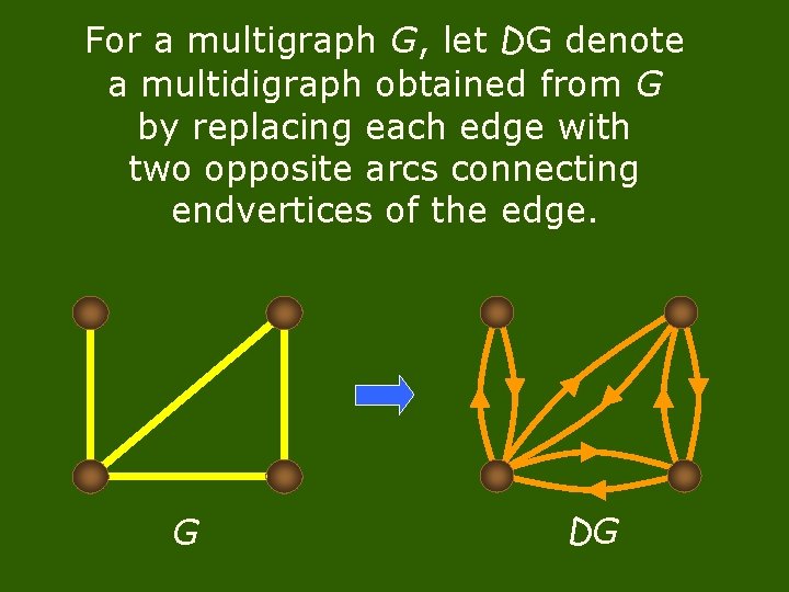 For a multigraph G, let DG denote a multidigraph obtained from G by replacing