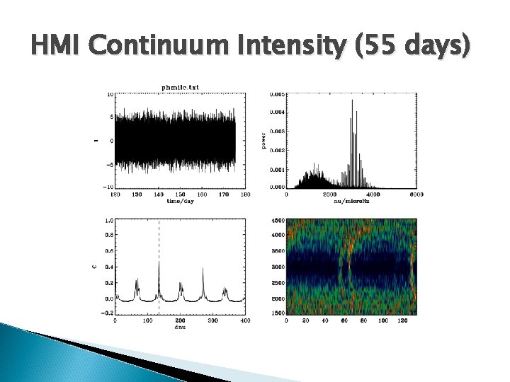 HMI Continuum Intensity (55 days) 