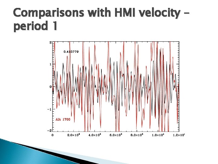 Comparisons with HMI velocity – period 1 