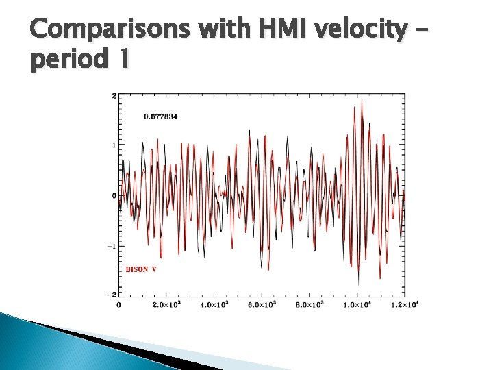 Comparisons with HMI velocity – period 1 