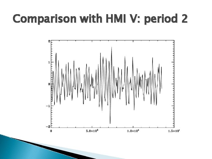 Comparison with HMI V: period 2 