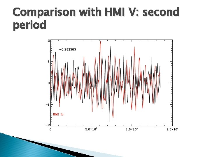 Comparison with HMI V: second period 