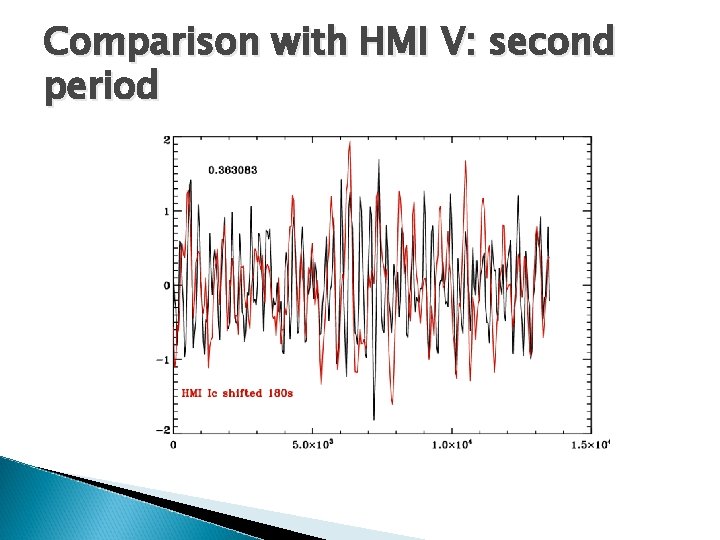 Comparison with HMI V: second period 