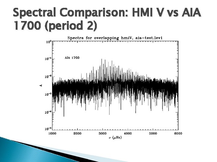 Spectral Comparison: HMI V vs AIA 1700 (period 2) 