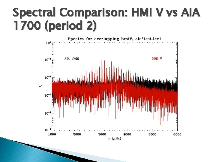 Spectral Comparison: HMI V vs AIA 1700 (period 2) 