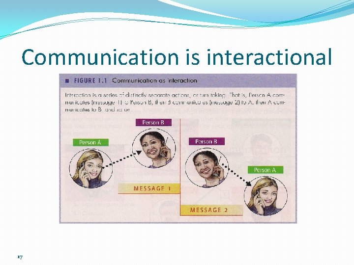 Communication is interactional 17 