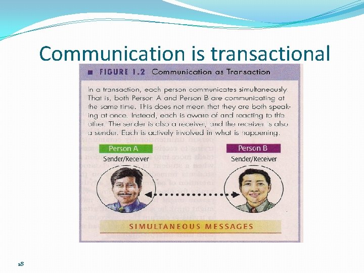 Communication is transactional 18 