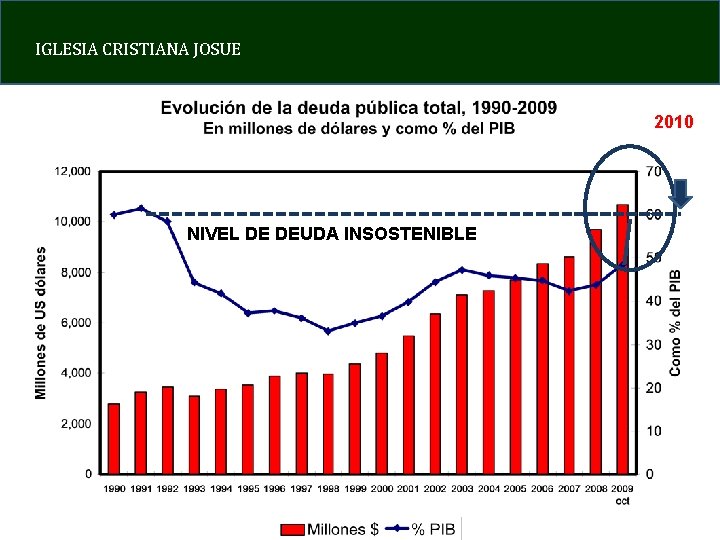 IGLESIA CRISTIANA JOSUE 2010 NIVEL DE DEUDA INSOSTENIBLE 