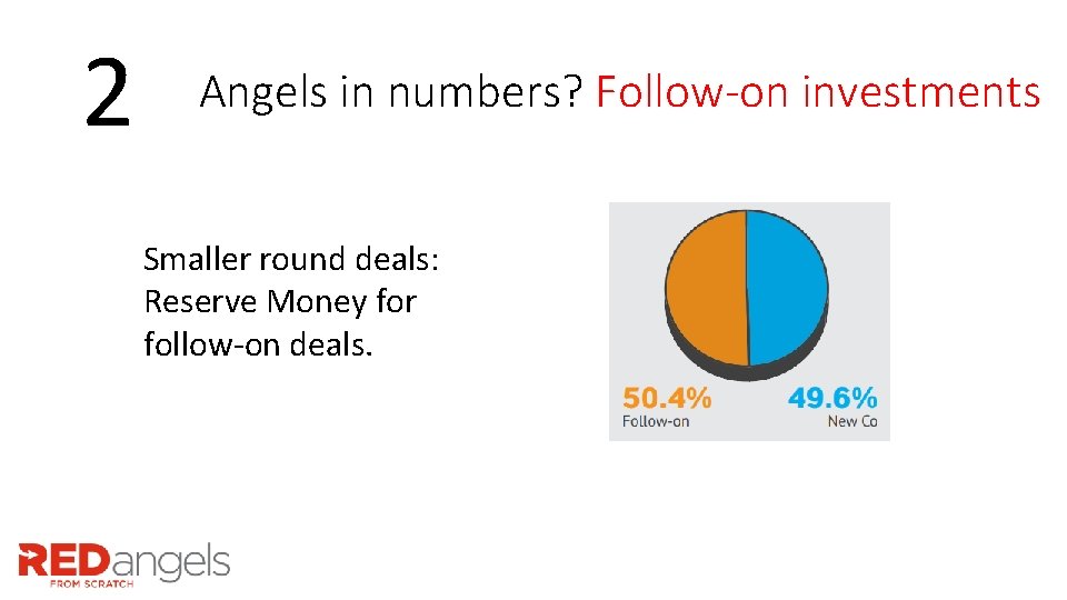 2 Angels in numbers? Follow-on investments Smaller round deals: Reserve Money for follow-on deals.