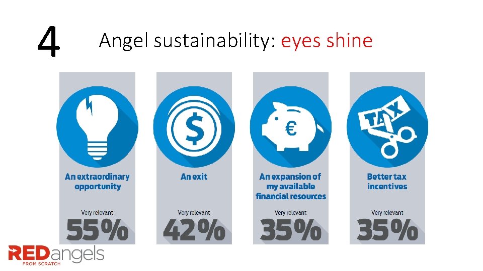 4 Angel sustainability: eyes shine 