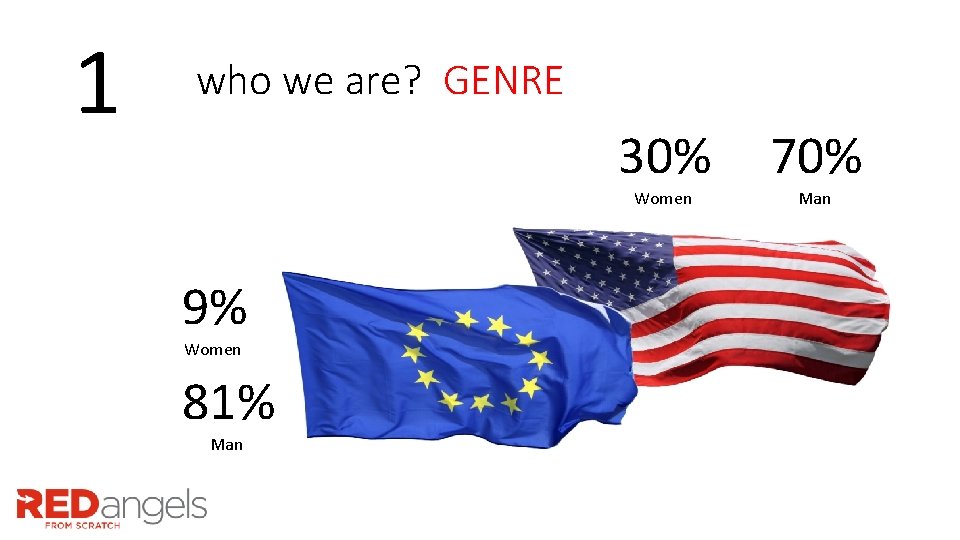 1 who we are? GENRE 30% Women 9% Women 81% Man 70% Man 