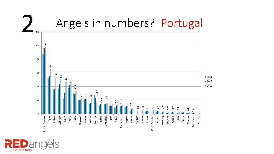 2 Angels in numbers? Portugal 