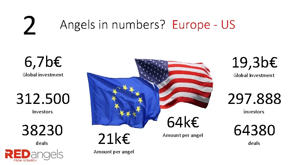 2 Angels in numbers? Europe - US 6, 7 b€ 19, 3 b€ Global