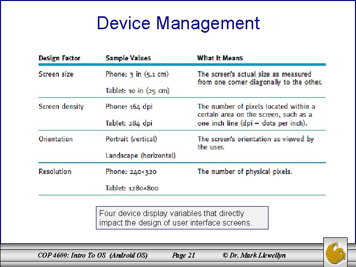 Device Management Four device display variables that directly impact the design of user interface