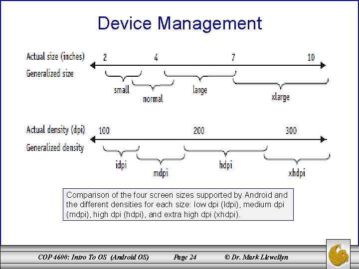 Device Management Comparison of the four screen sizes supported by Android and the different