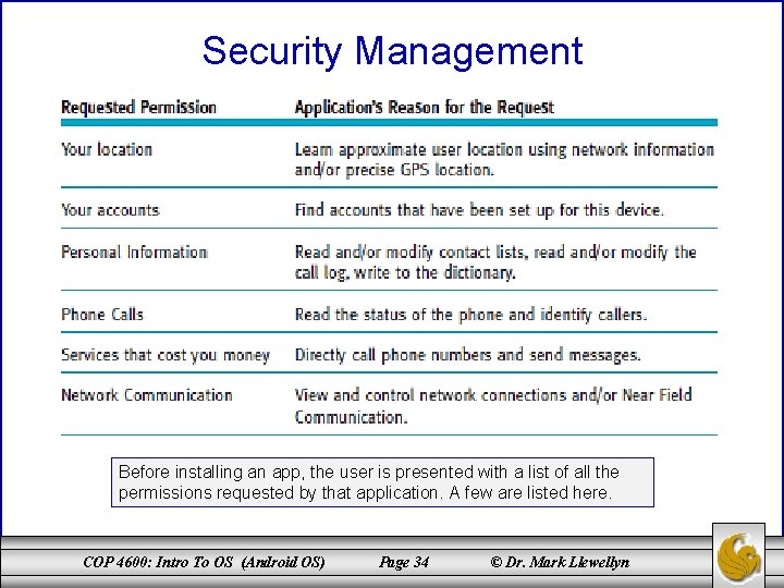 Security Management Before installing an app, the user is presented with a list of