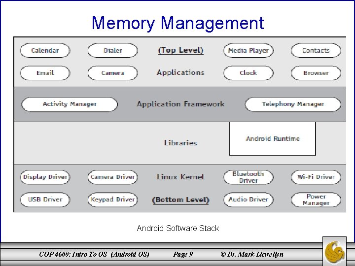 Memory Management Android Software Stack COP 4600: Intro To OS (Android OS) Page 9