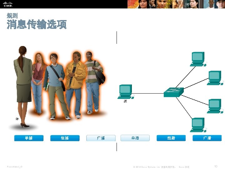 规则 消息传输选项 Presentation_ID © 2014 Cisco Systems, Inc. 保留所有权利。 Cisco 机密 10 